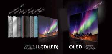 Màn hình OLED là gì? Có gì nổi bật? Thiết bị nào có màn hình OLED?